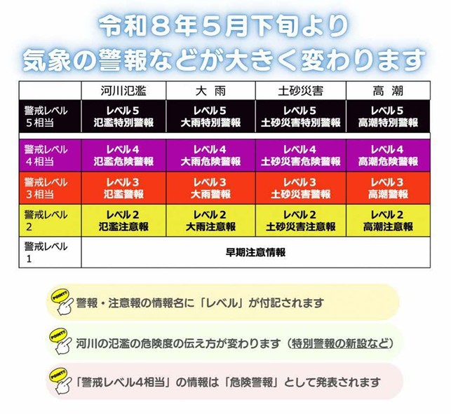 防災気象情報