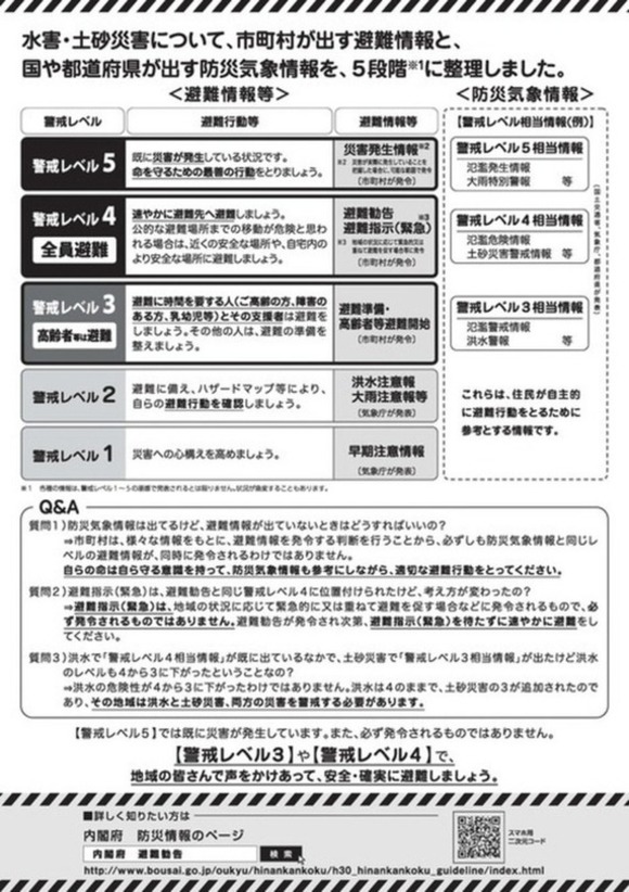 避難情報を5段階に整理しました